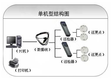 镇江巡更系统六号