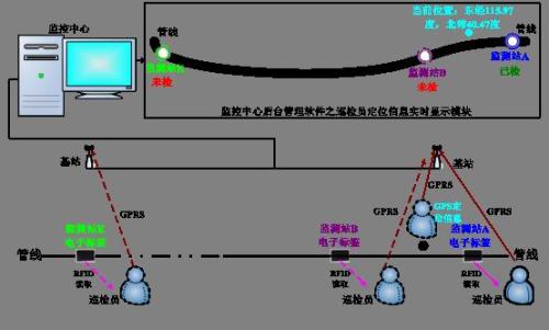 镇江巡更系统八号