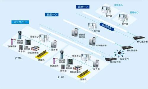 镇江食堂收费管理系统七号