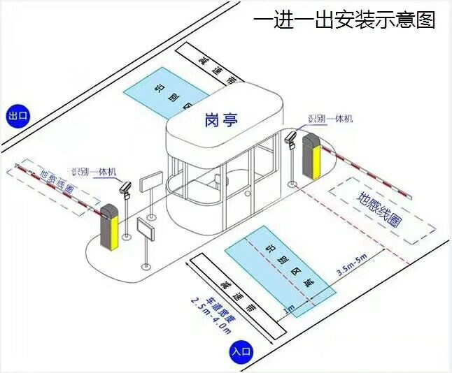 镇江标准车牌识别系统安装图