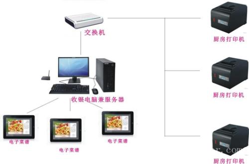 镇江收银系统六号