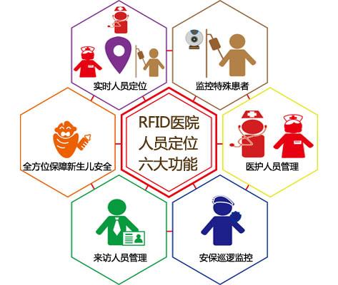 镇江人员定位系统六号